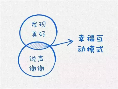 萱姿心灵益站 萱姿心灵益站